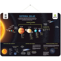 Planșă: Sistemul solar
