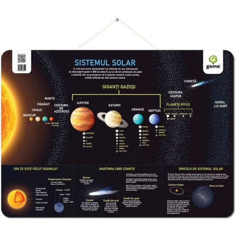 Planșă: Sistemul solar