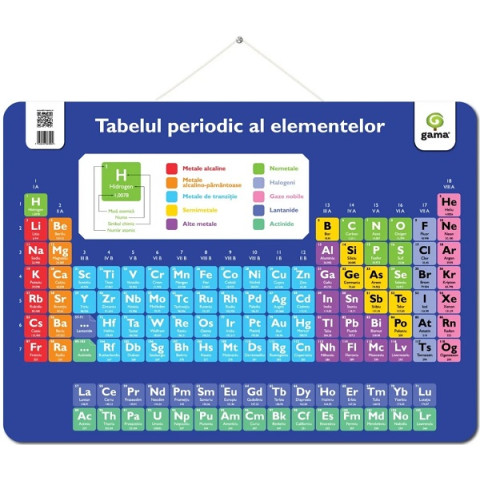 Planșă: Tabelul periodic al elementelor